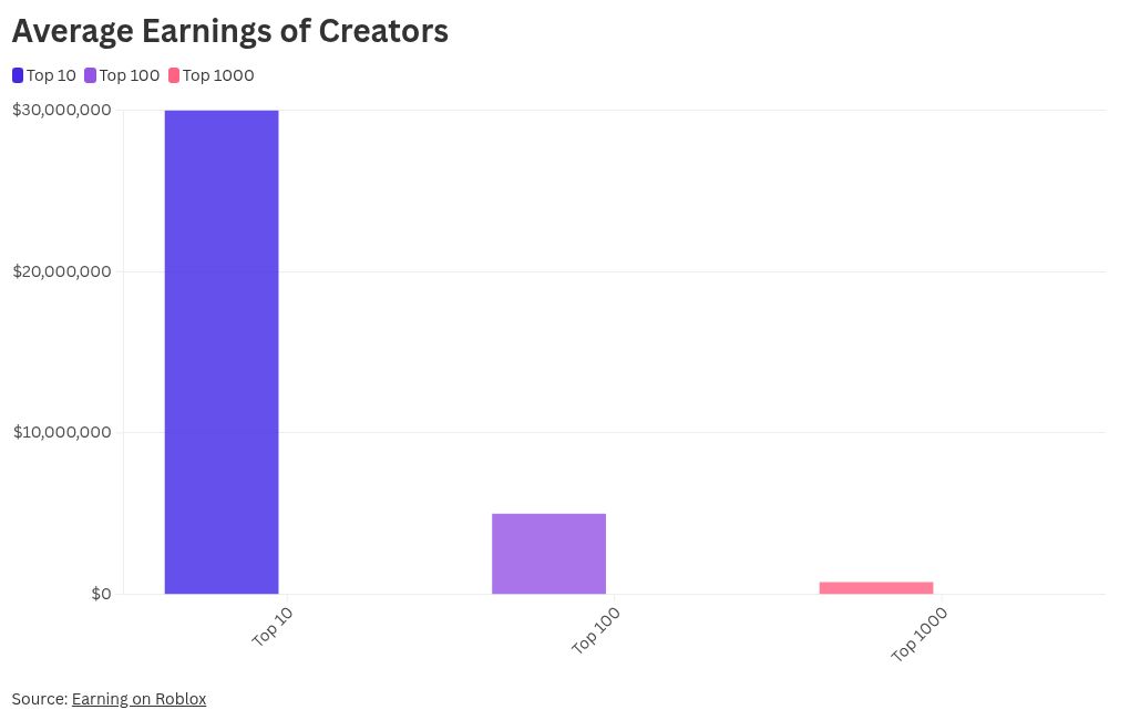 chart visualization