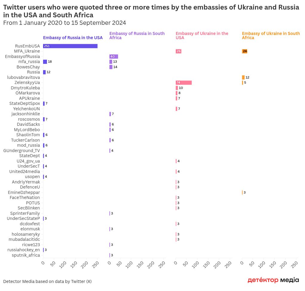 chart visualization