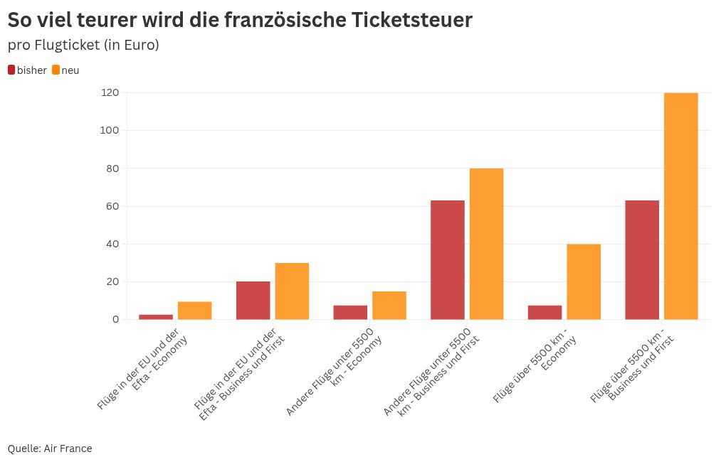 chart visualization