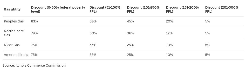 table visualization