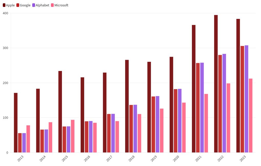 chart visualization