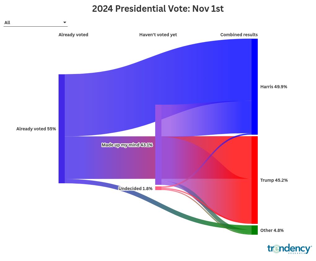 sankey visualization