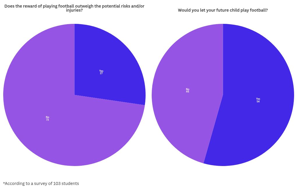 chart visualization