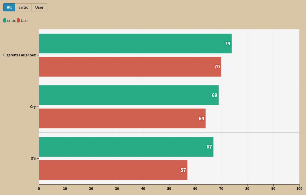 chart visualization