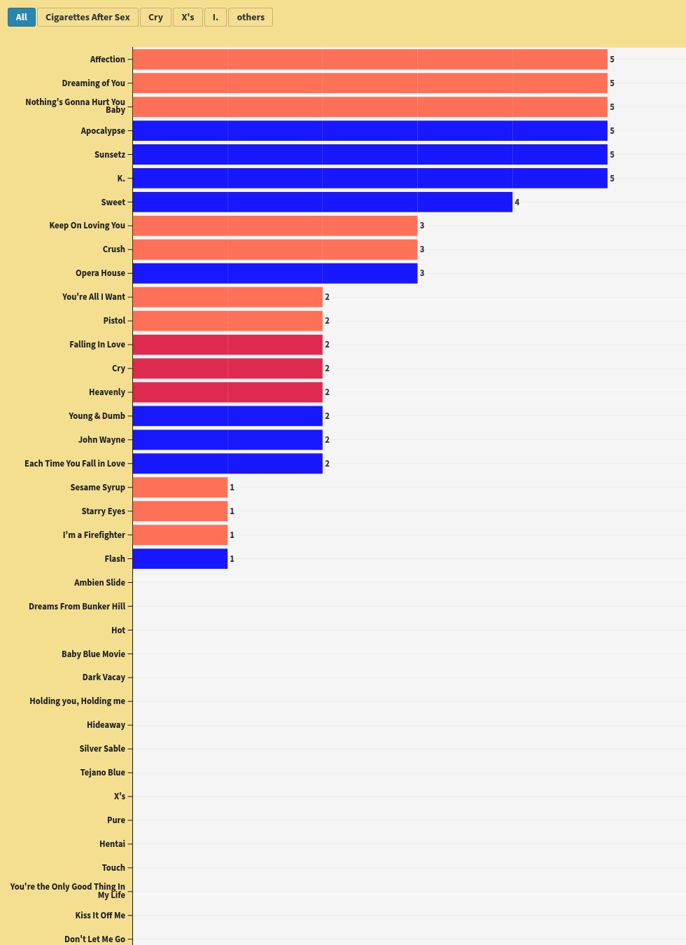 chart visualization