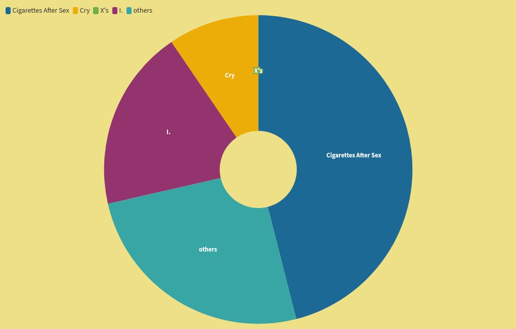 chart visualization