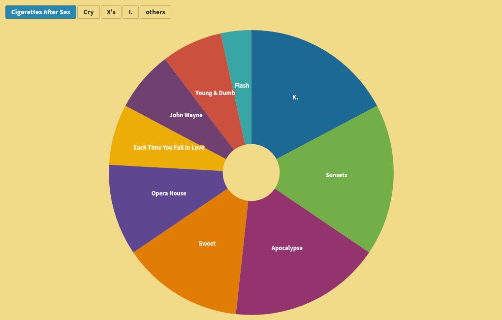 chart visualization