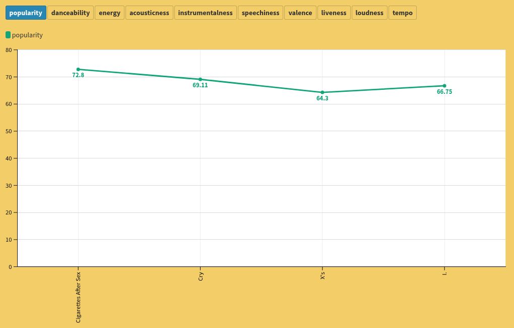 chart visualization