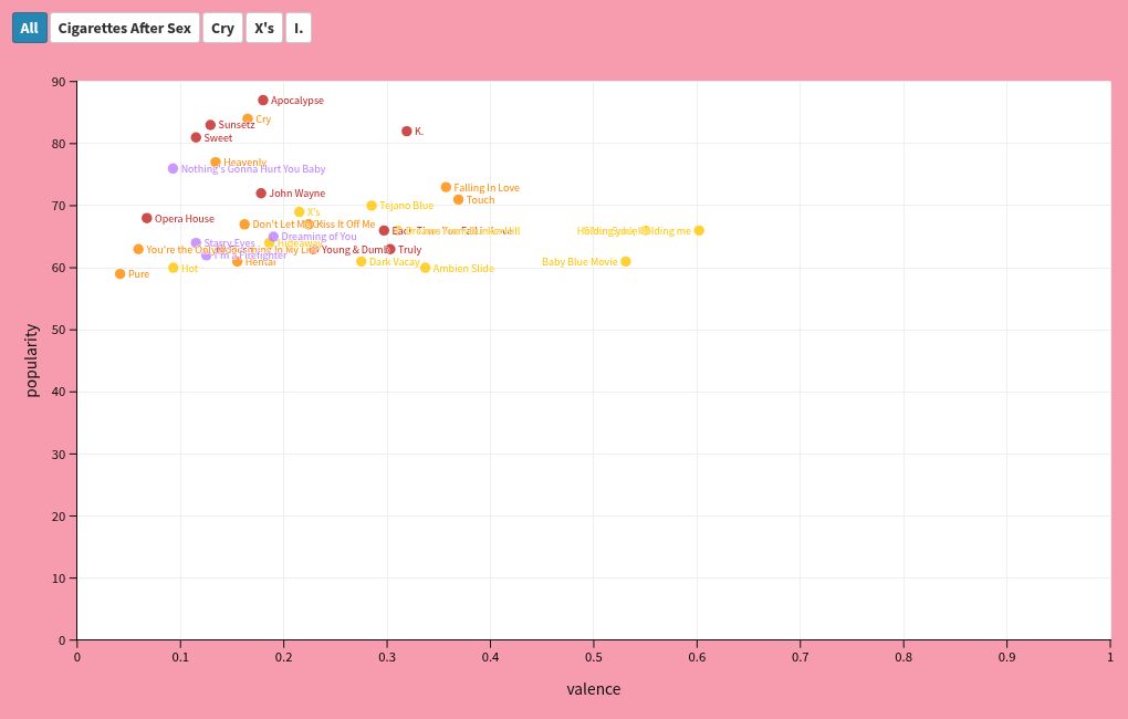 scatter visualization