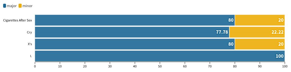 chart visualization