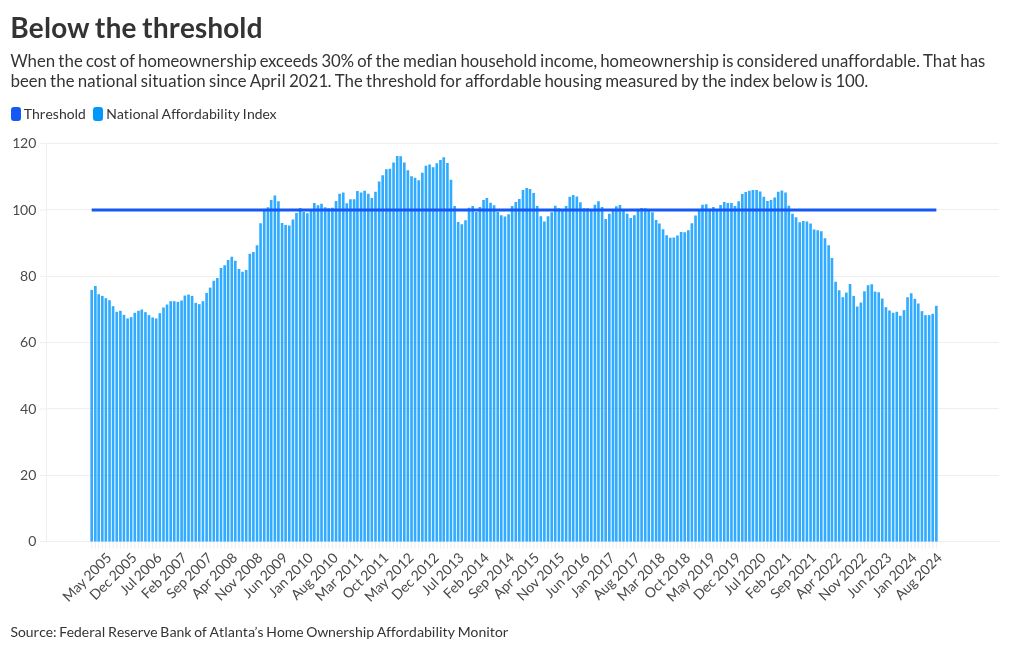 chart visualization