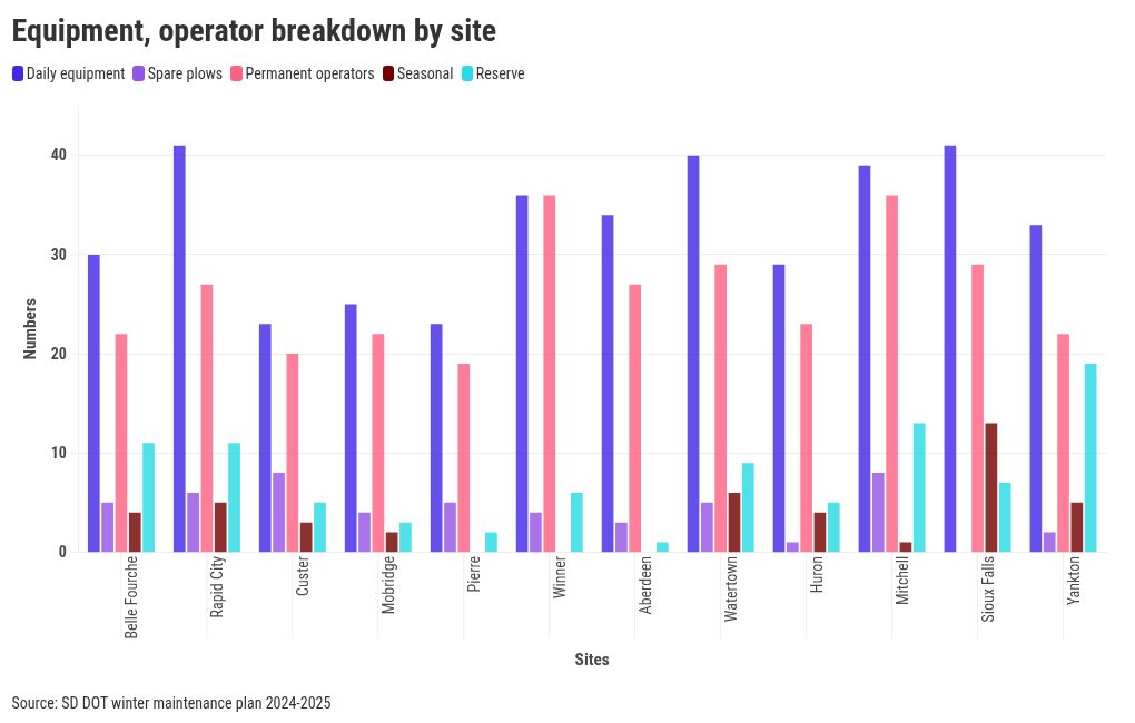 chart visualization