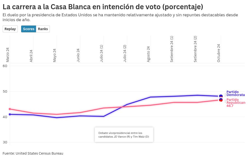 chart visualization