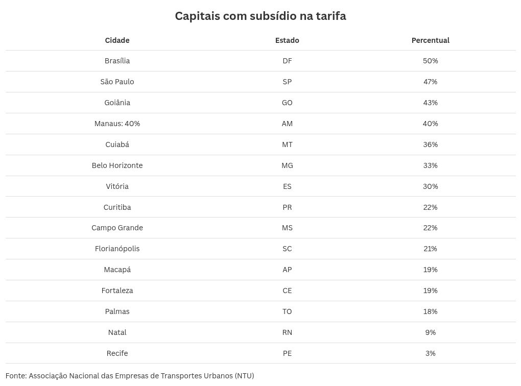 table visualization