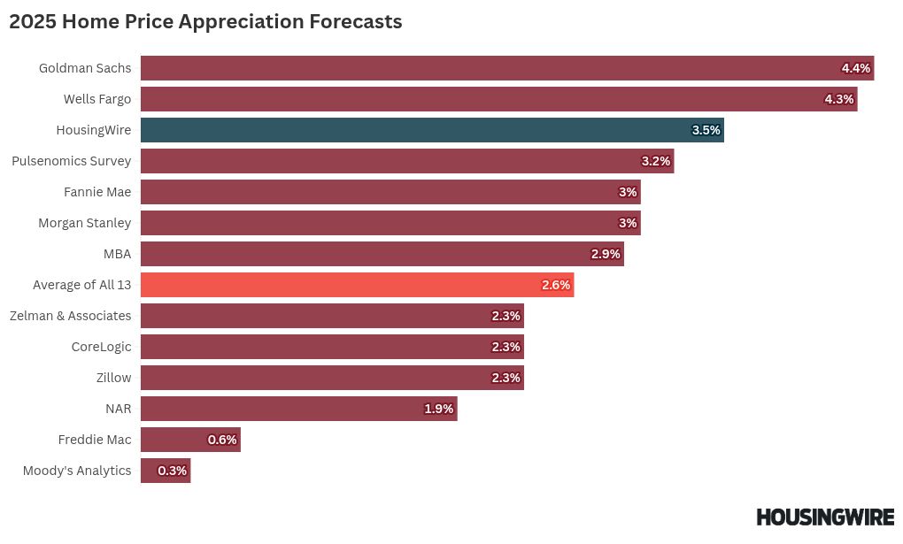 chart visualization