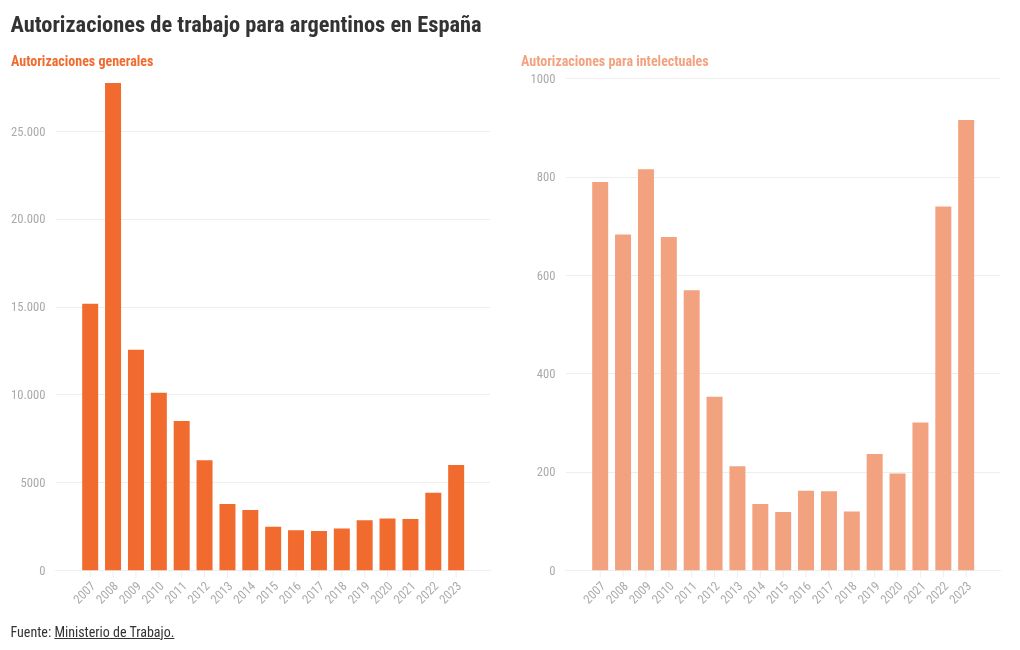 chart visualization