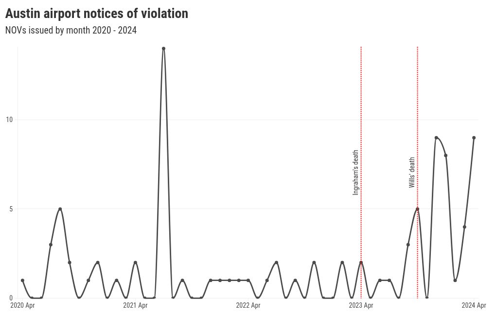 chart visualization