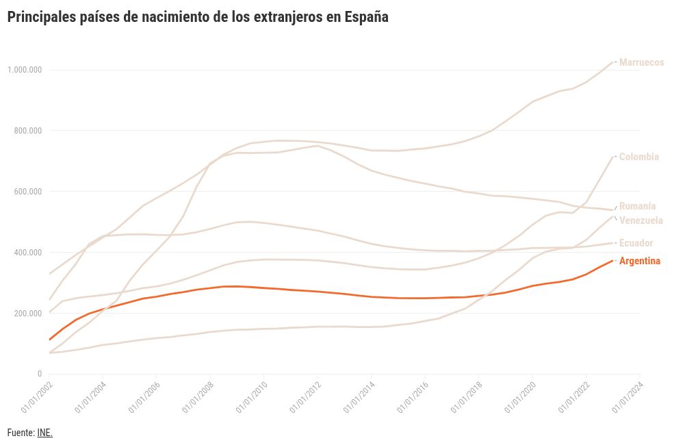 chart visualization