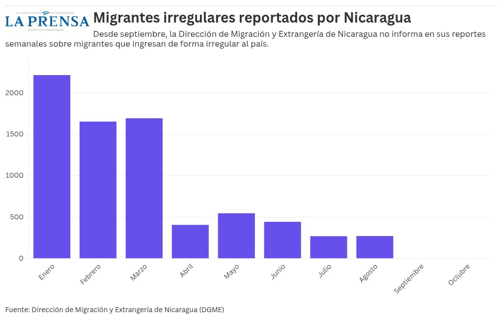 chart visualization