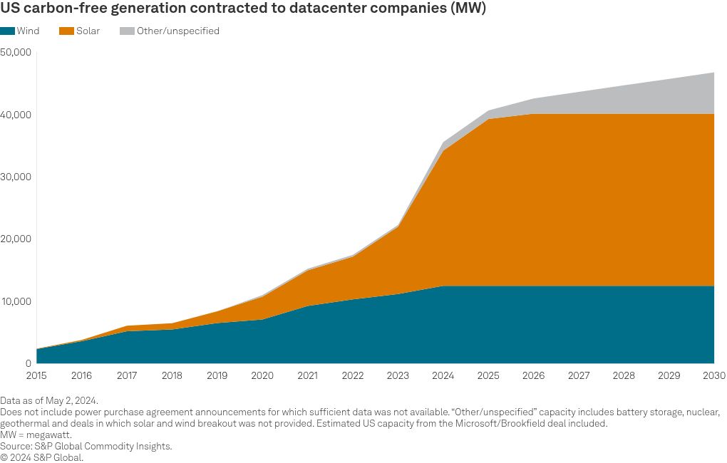 chart visualization