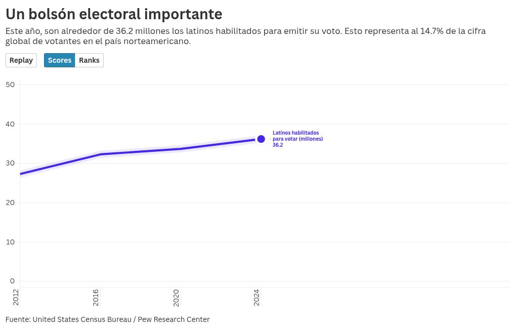 chart visualization