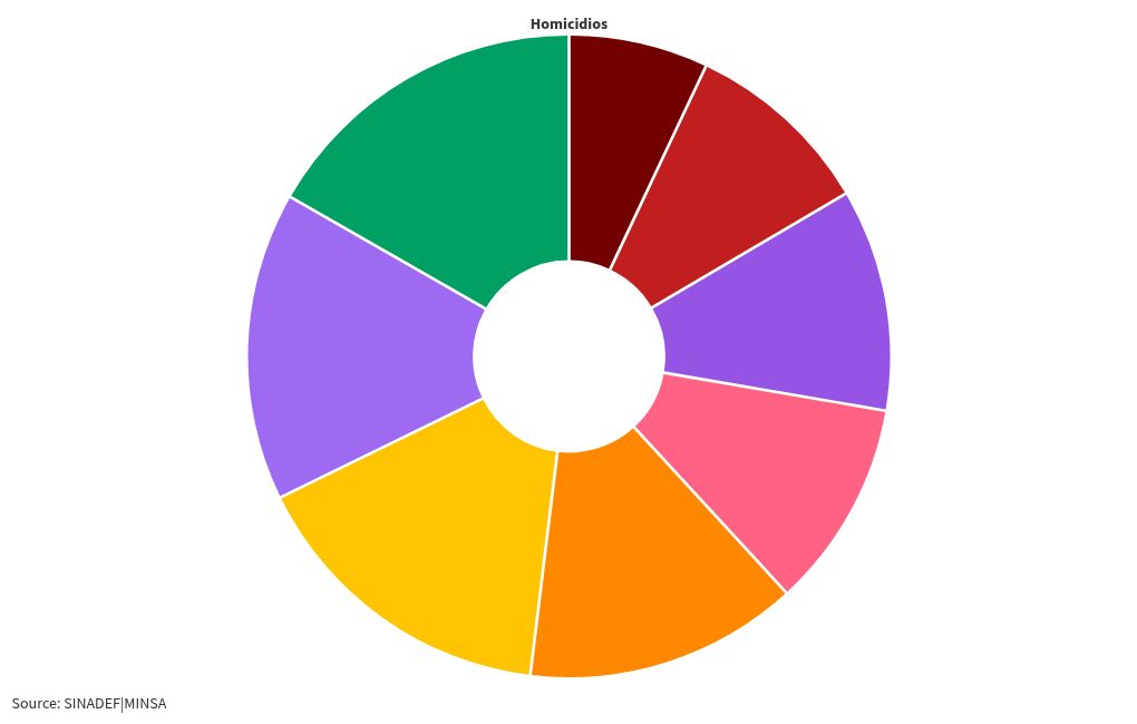 chart visualization