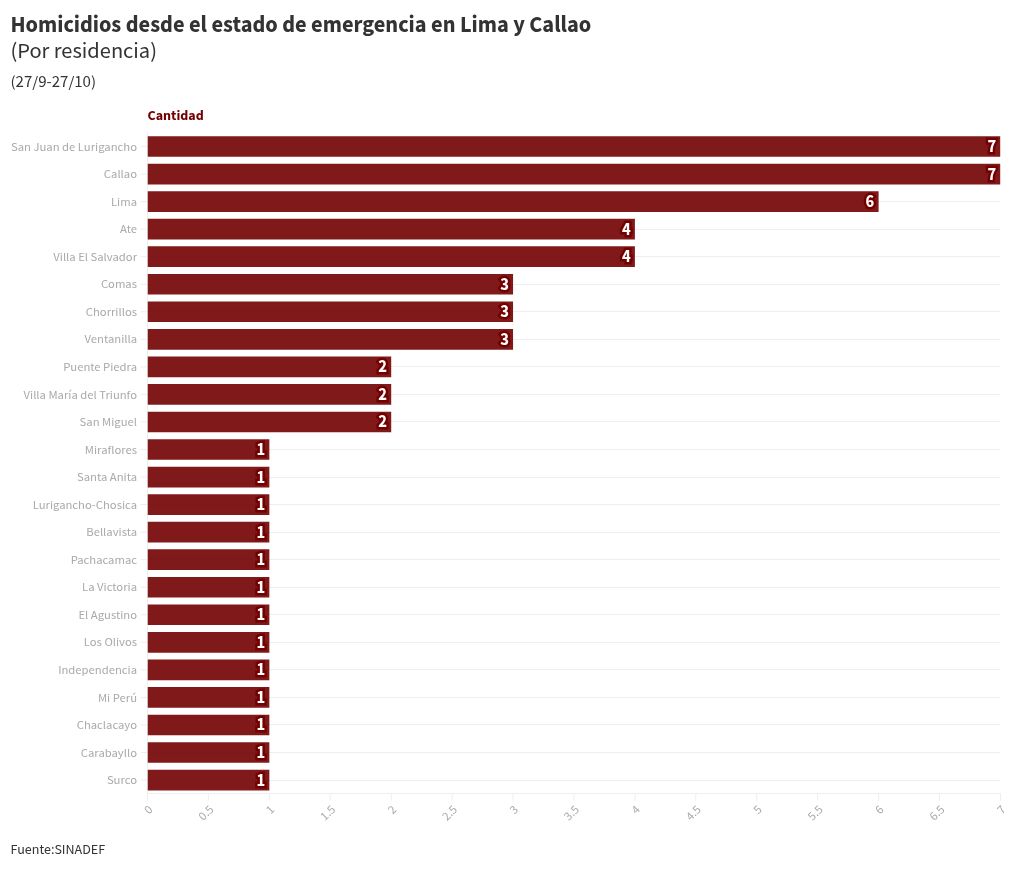 chart visualization