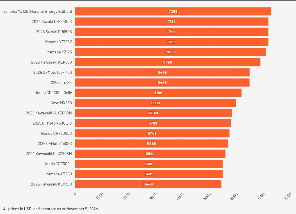 chart visualization