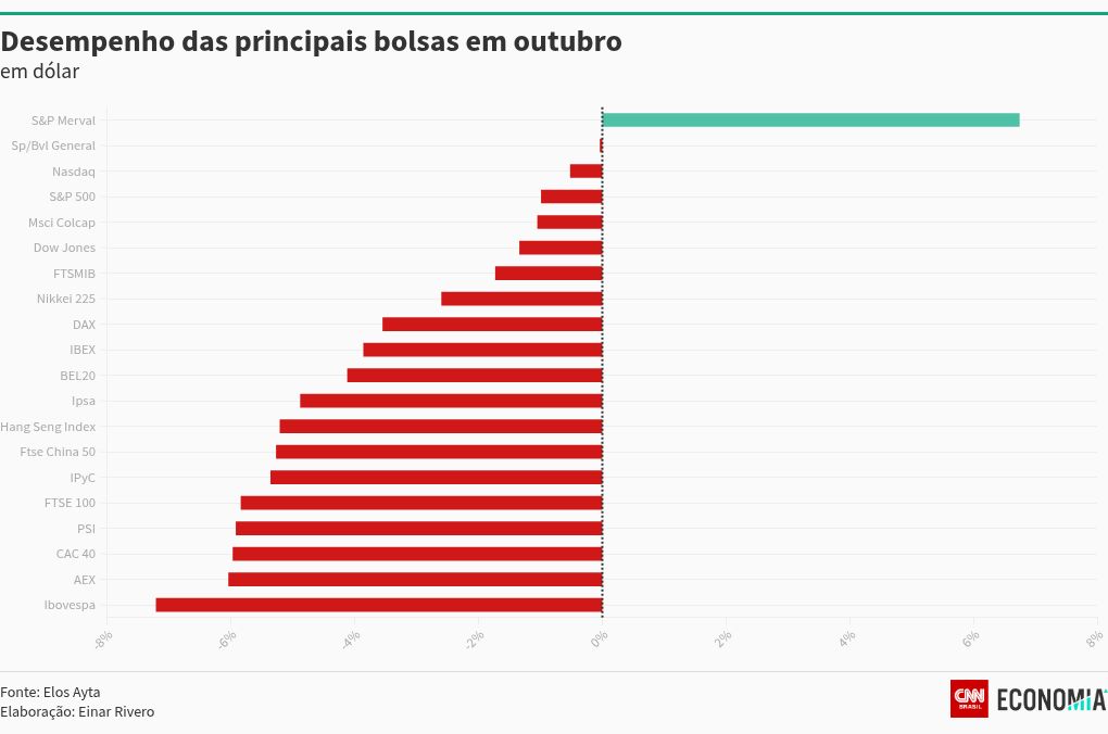 chart visualization