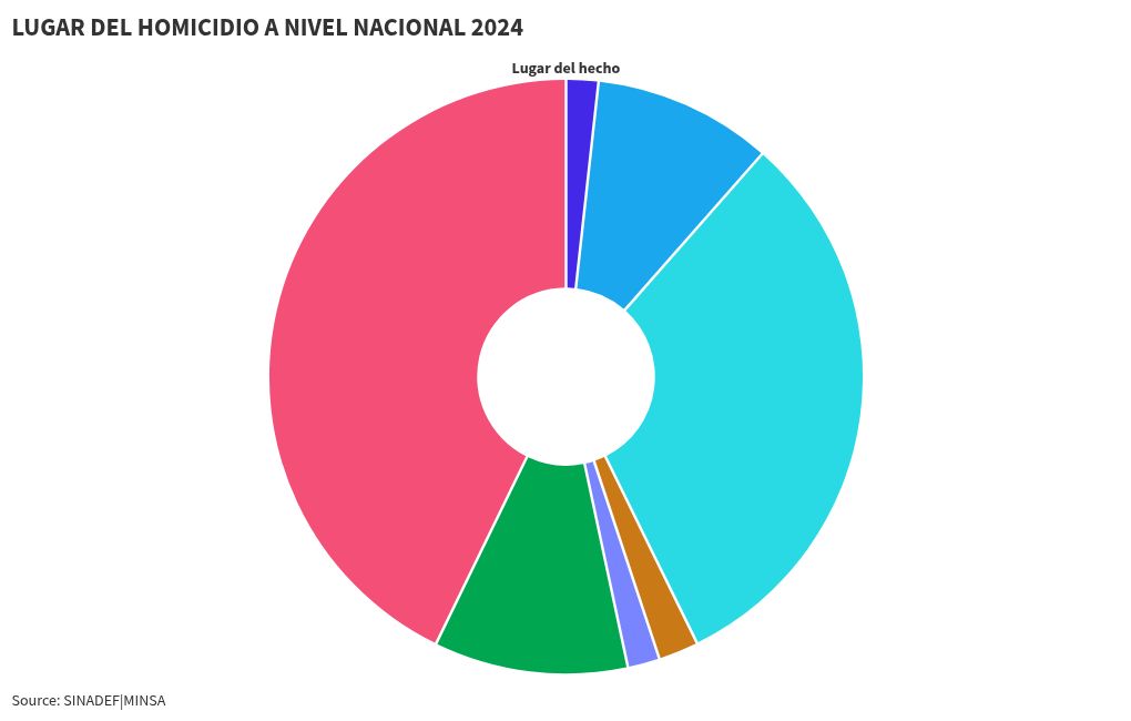 chart visualization