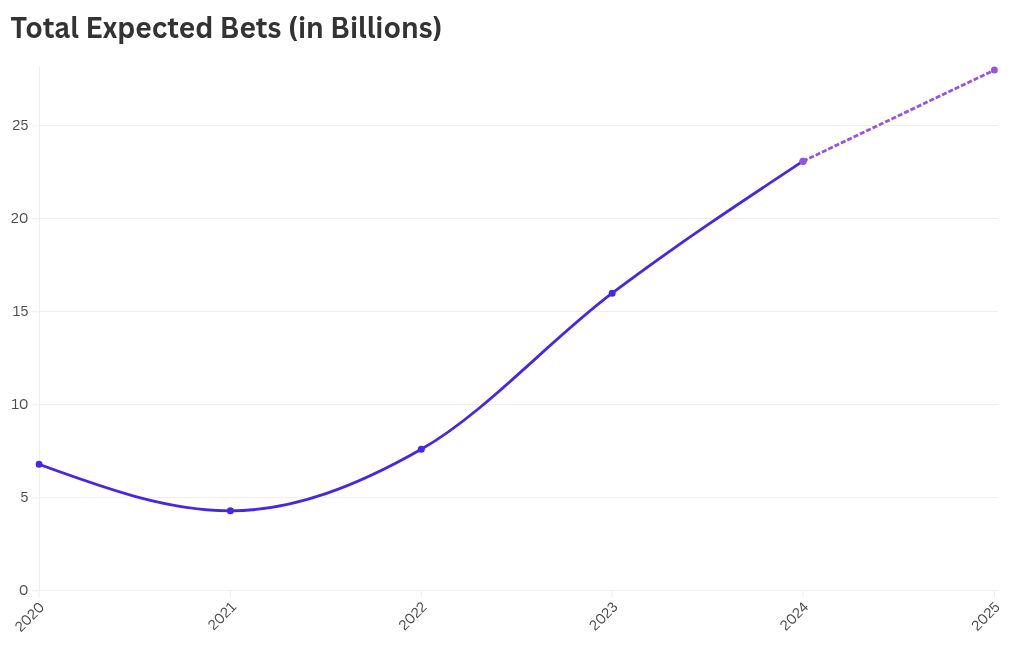 chart visualization