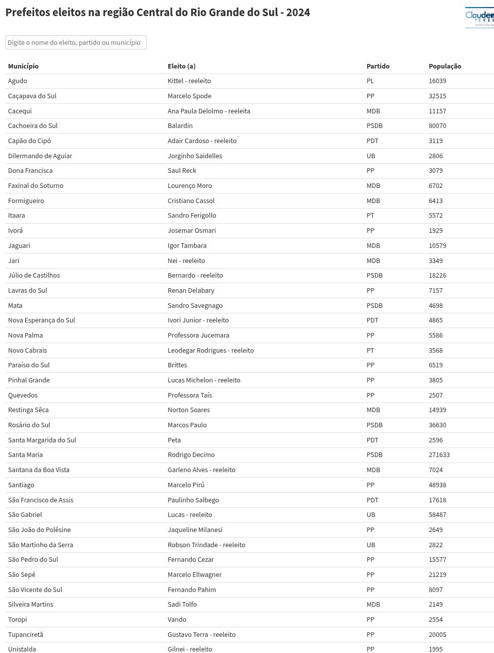 table visualization