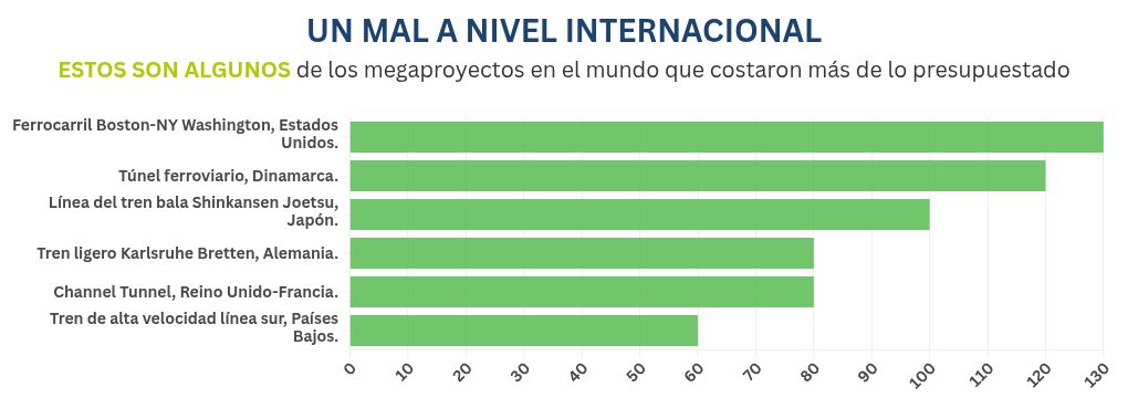 chart visualization