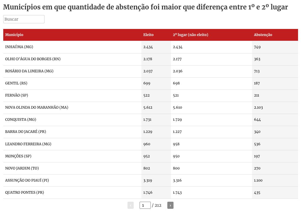 table visualization