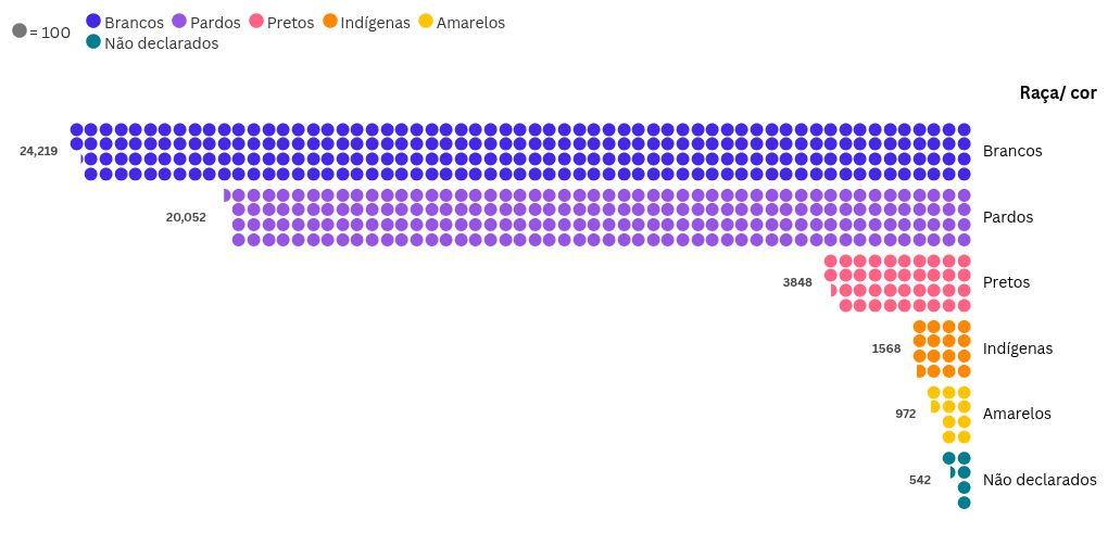 pictogram visualization