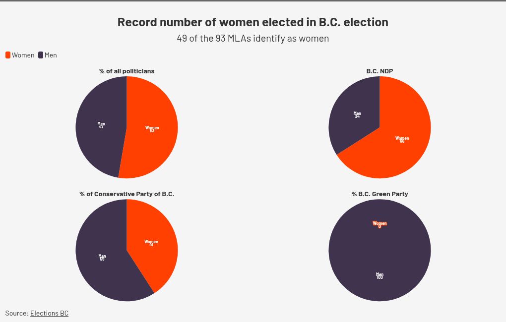 chart visualization