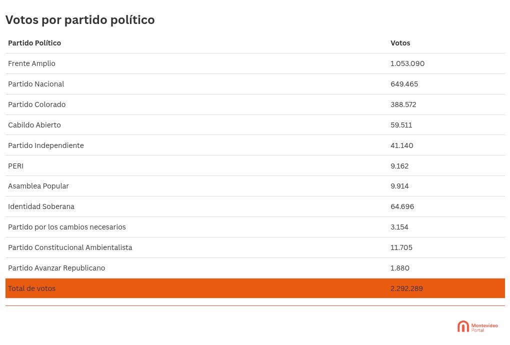 table visualization