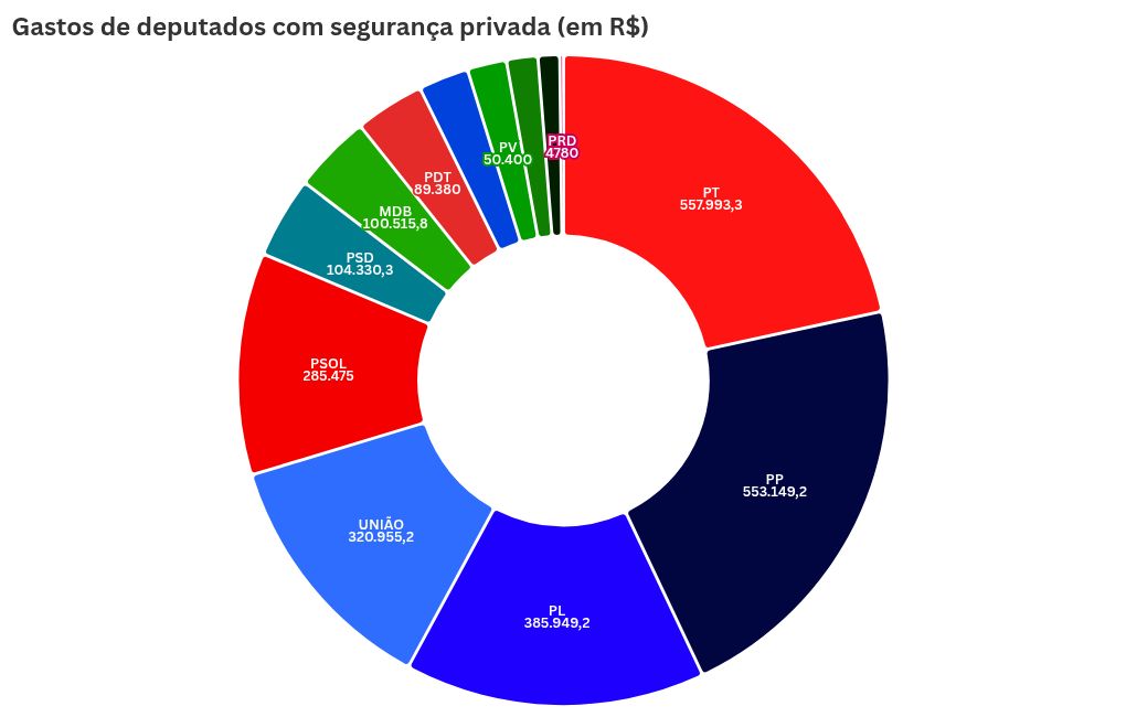 chart visualization