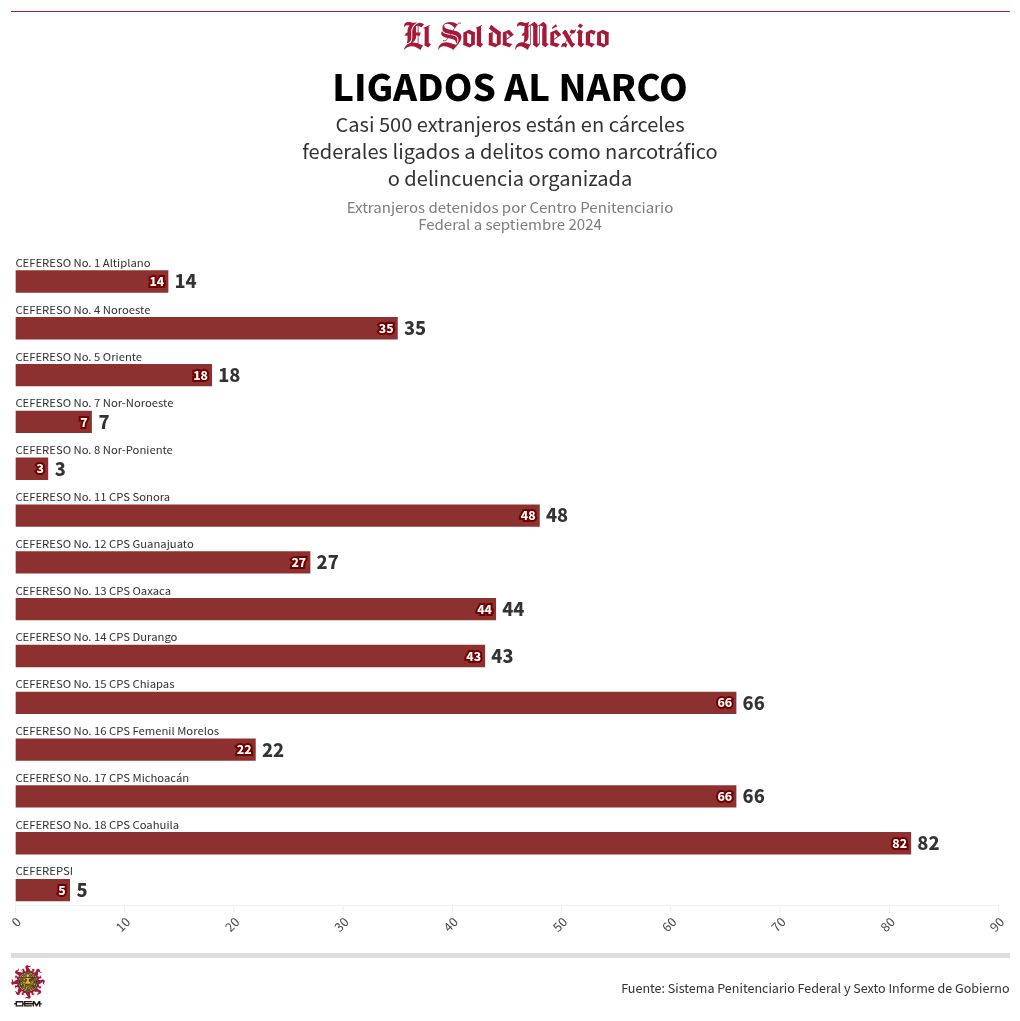 chart visualization