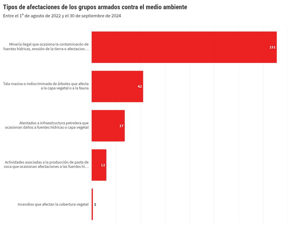 chart visualization