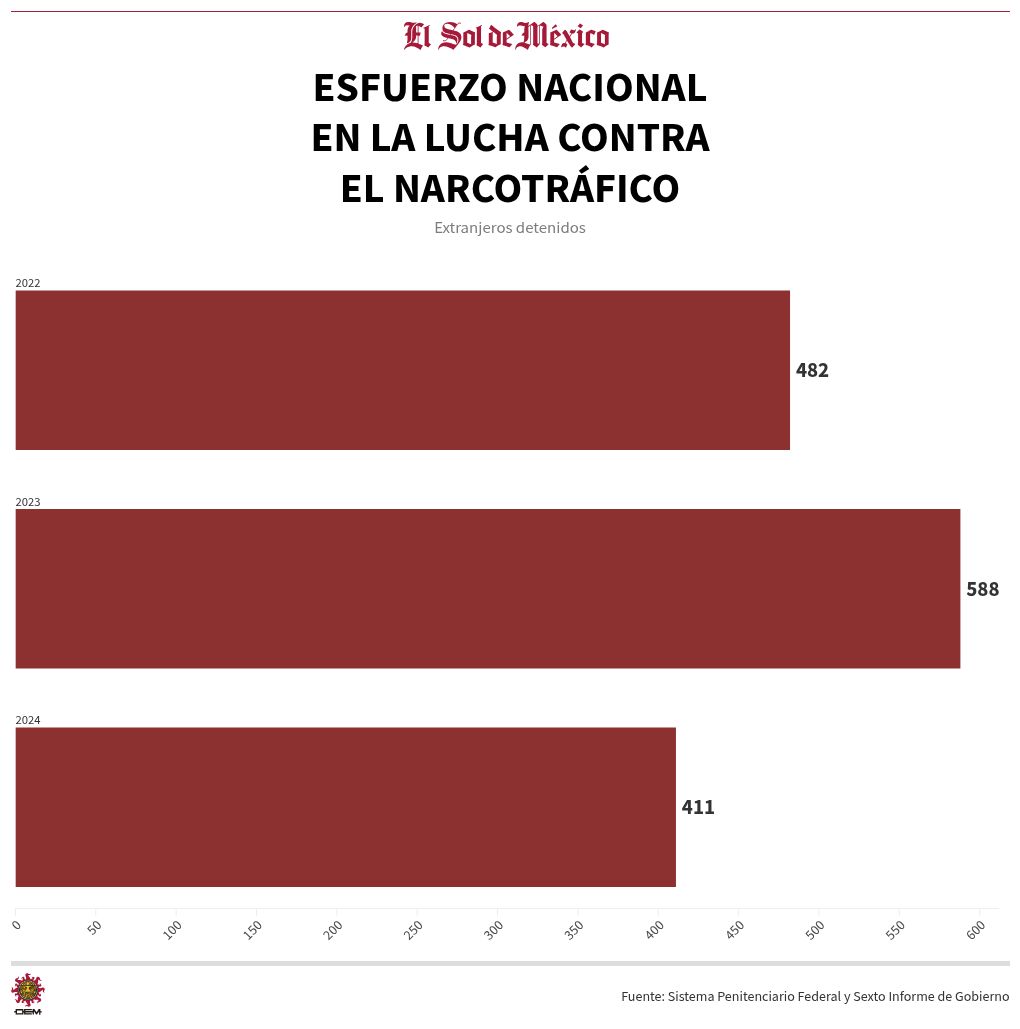 chart visualization