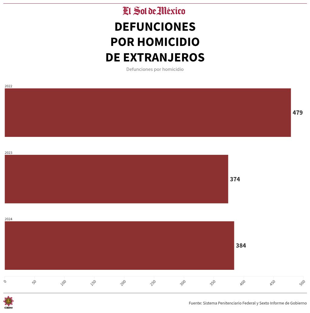 chart visualization