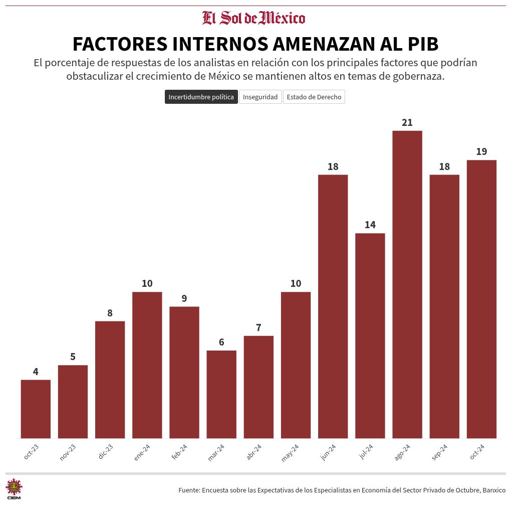 chart visualization