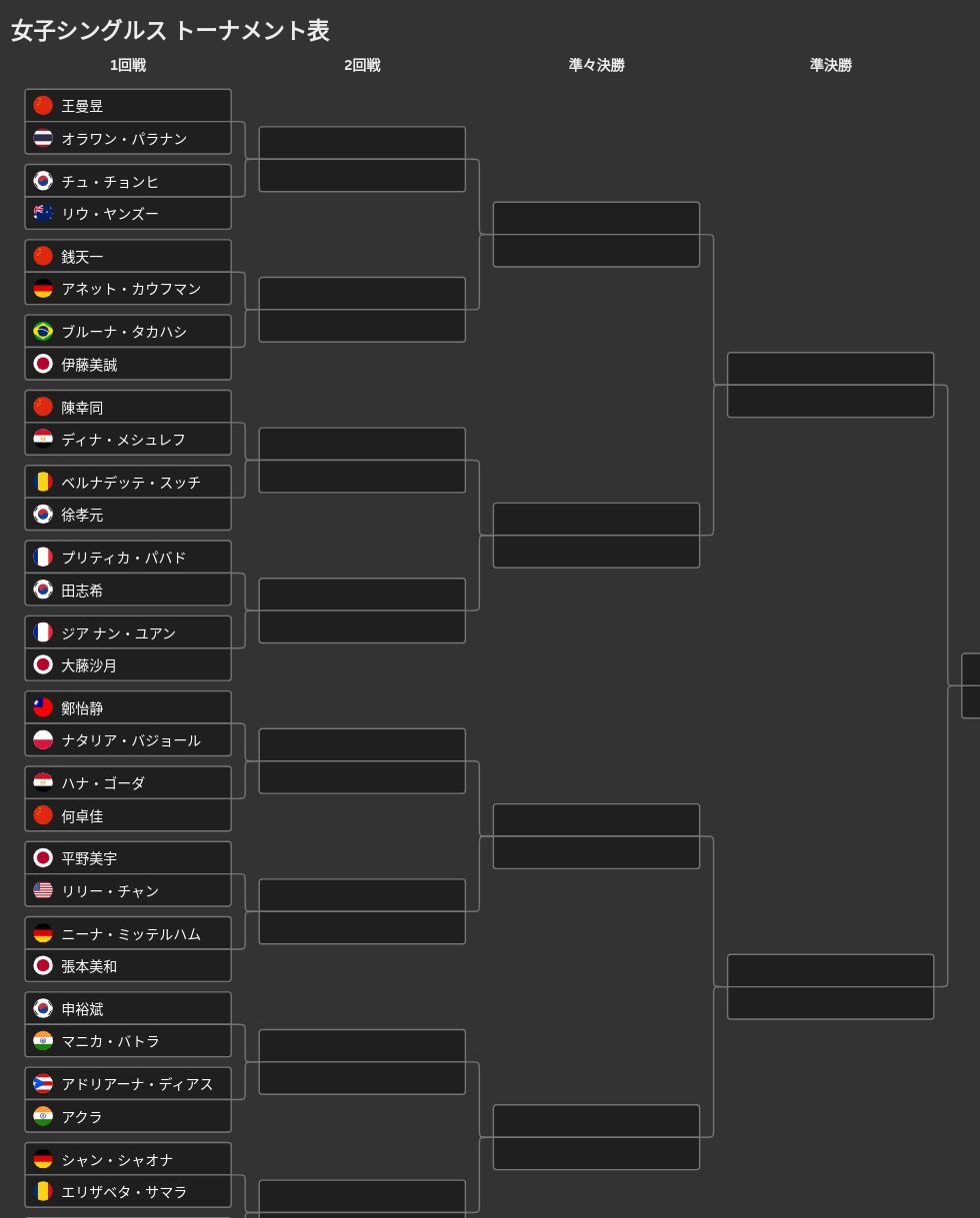 tournament visualization