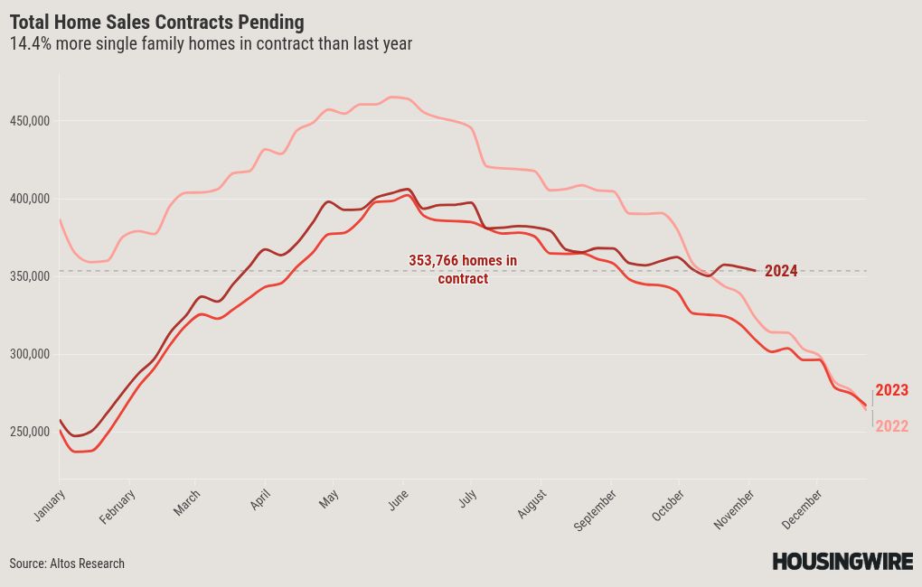 chart visualization