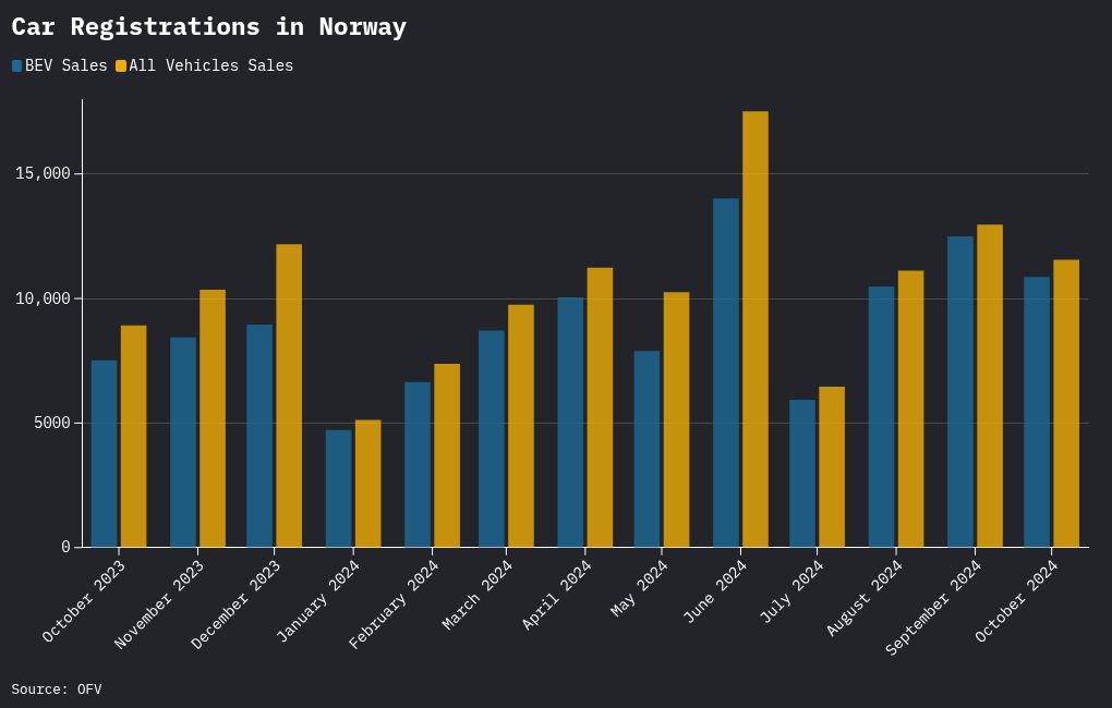 chart visualization