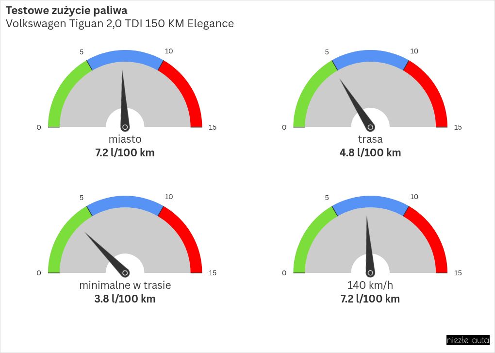 gauge visualization