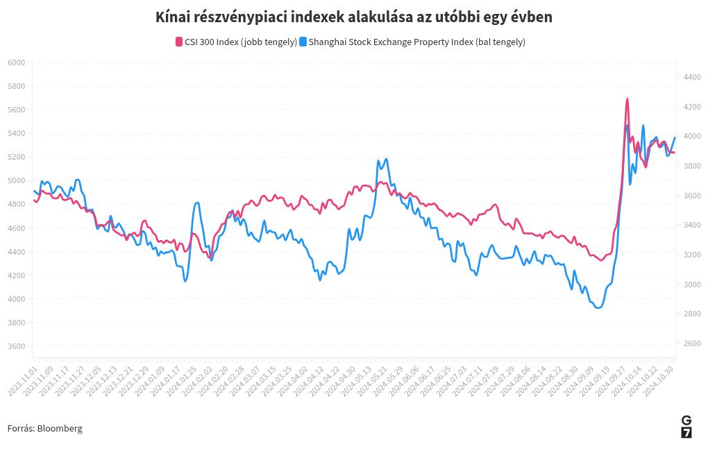 chart visualization