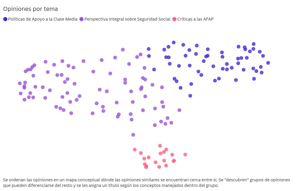 scatter visualization