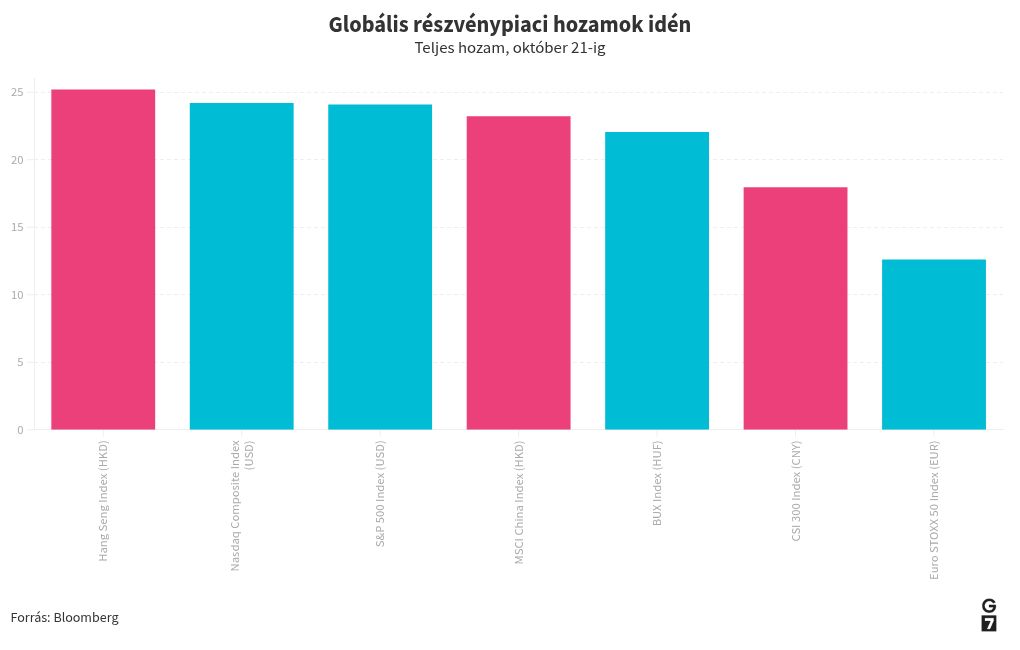 chart visualization